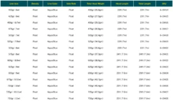 RIO Elite Skagit Max Launch Shooting Heads -The Fiy Fishers Fly Shop Screenshot2023 05 04at9.25.21PM