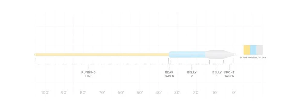 Scientific Anglers Scientific Angler Sonar Titan Jungle Clear Tip Fly Line 4 Scientific Anglers Scientific Angler Sonar Titan Jungle Clear Tip Fly Line - Image 2