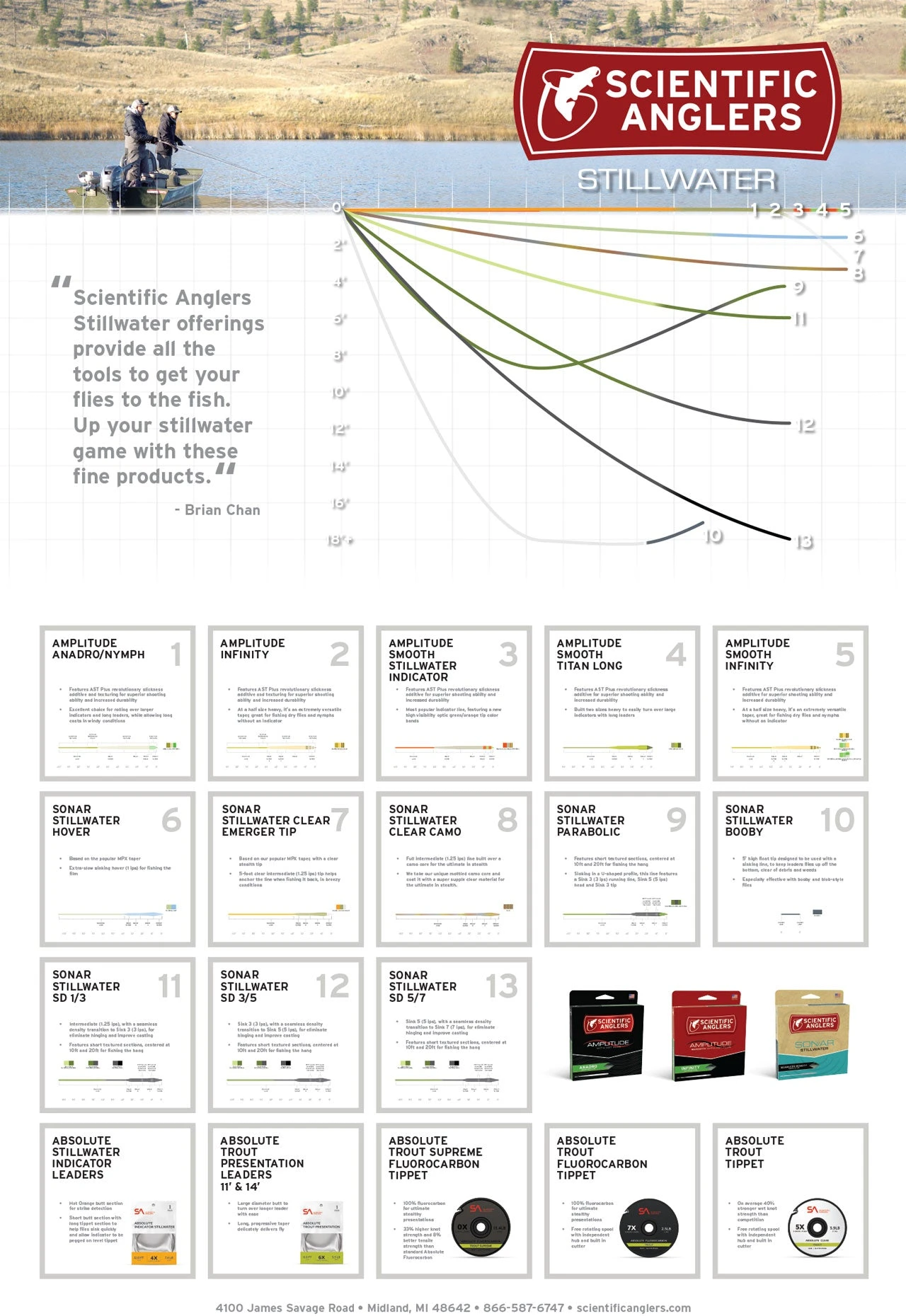 Scientific Anglers Sonar Titan Sink 3/Sink 5/Sink 7 Fly Line 6 Scientific Anglers Sonar Titan Sink 3/Sink 5/Sink 7 Fly Line - Image 4