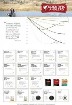 Scientific Anglers Sonar Titan Sink Tip Fly Line -The Fiy Fishers Fly Shop Stillwater Poster 7d8f2c44 71aa 4032 941c 2c027d989943