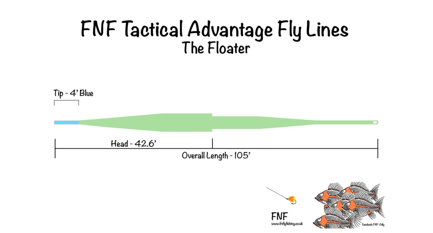 FNF Tactical Advantage Fly Line - The Floater 3 FNF Tactical Advantage Fly Line - The Floater