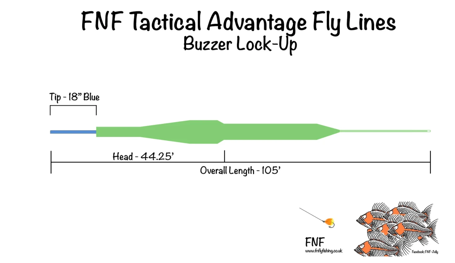 FNF Tactical Advantage Fly Line - Buzzer Lock Up 3 FNF Tactical Advantage Fly Line - Buzzer Lock Up