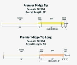 RIO Premier Midge Tip Long -The Fiy Fishers Fly Shop l3