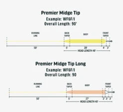 RIO Premier Midge Tip Hover -The Fiy Fishers Fly Shop mt3