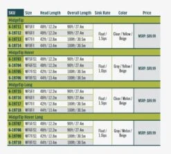 RIO Premier Midge Tip Hover -The Fiy Fishers Fly Shop mt4