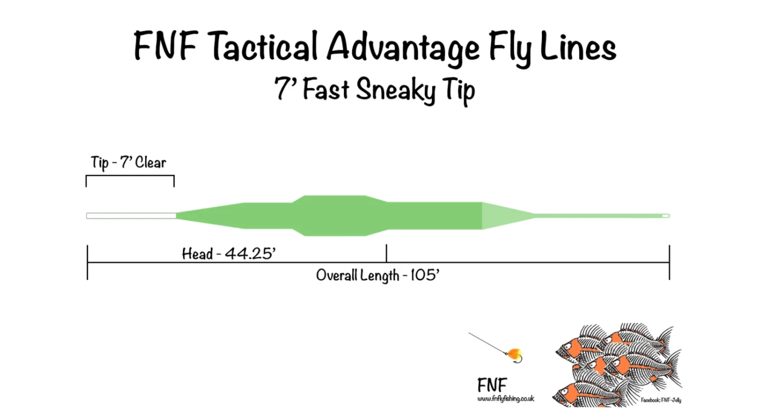 FNF Tactical Advantage Line - Sneaky Tip Fast (1.5 Ips) 3 FNF Tactical Advantage Line - Sneaky Tip Fast (1.5 Ips)