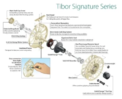 TIBOR Signature Series Reel - Lemon Lime W/Black Hub
